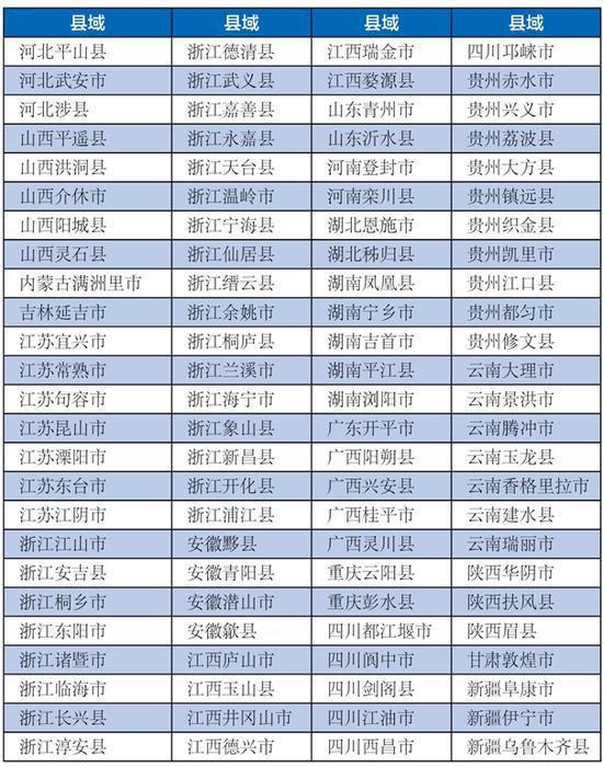 国家旅游排名_贵州旅游十大景点排名(2)