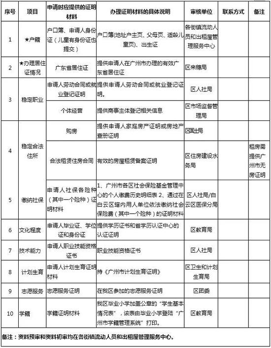 外地人口积分入学_句容外地人口买房限购(3)