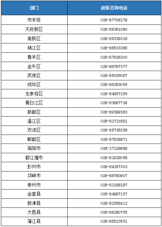 成都人口信息查询政策_成都信息工程大学(3)