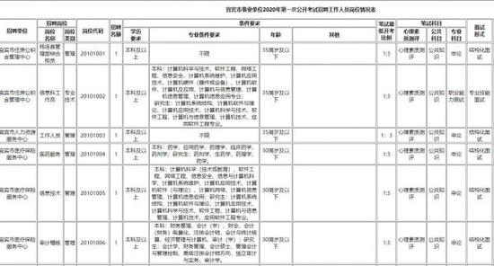 部分崗位截圖。
