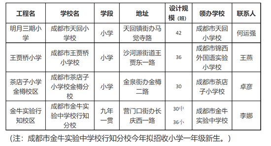 ▲成都市金牛区教育信息网截图