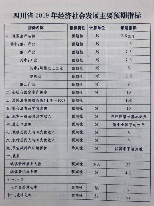 2019国民经济总值_...湖市2018年国民经济和社会发展计划执行情况 与2019年国民经济和...(2)