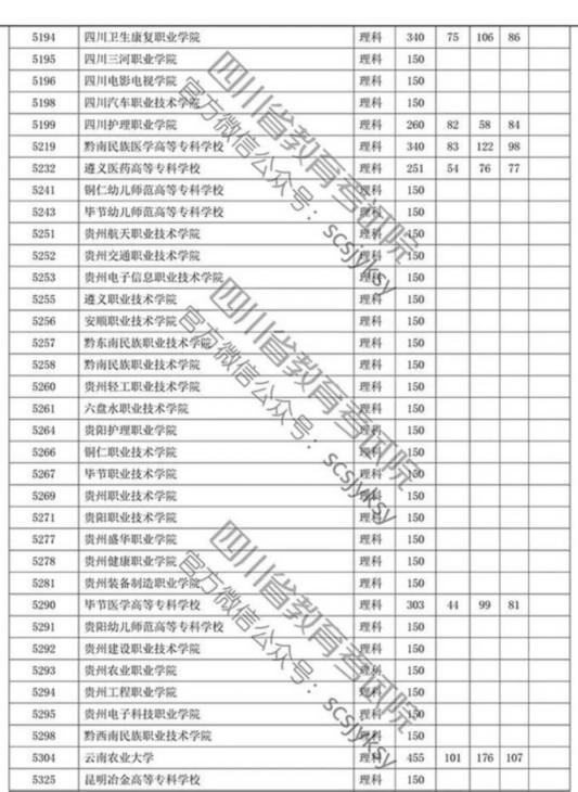 四川省2019年专科批调档线出炉 文理科都有