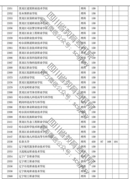 四川省2019年专科批调档线出炉 文理科都有