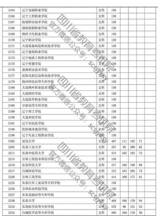 四川省2019年专科批调档线出炉 文理科都有