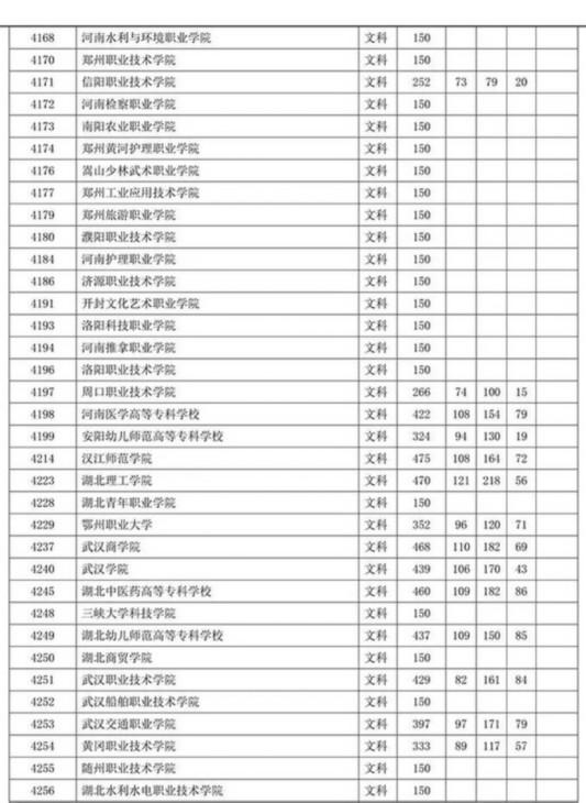 四川省2019年专科批调档线出炉 文理科都有