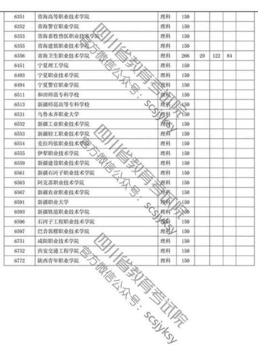 四川省2019年专科批调档线出炉 文理科都有