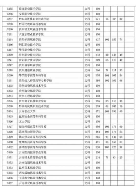 四川省2019年专科批调档线出炉 文理科都有