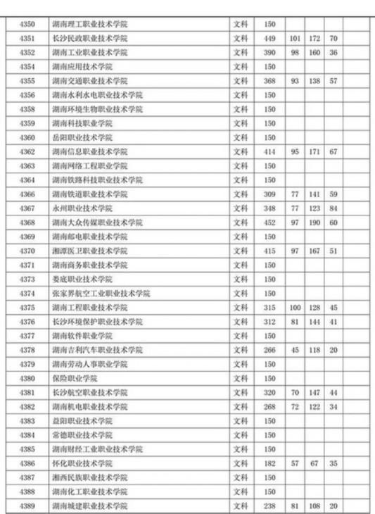 四川省2019年专科批调档线出炉 文理科都有