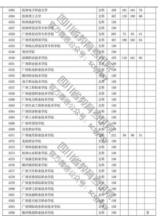 四川省2019年专科批调档线出炉 文理科都有