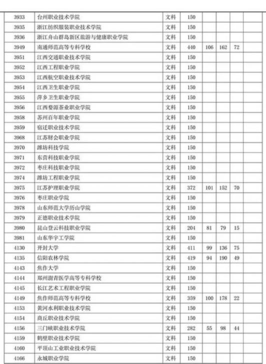 四川省2019年专科批调档线出炉 文理科都有