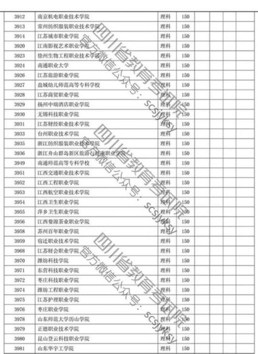 四川省2019年专科批调档线出炉 文理科都有