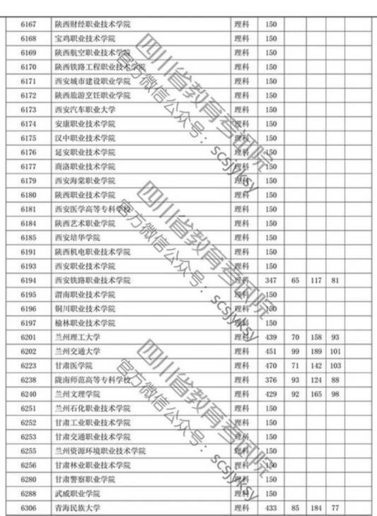 四川省2019年专科批调档线出炉 文理科都有