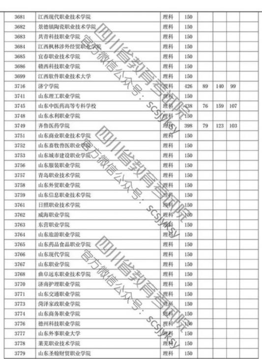 四川省2019年专科批调档线出炉 文理科都有