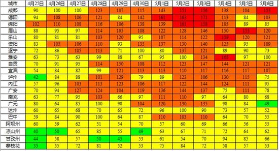 4月25日-5月6日 四川省污染日历图