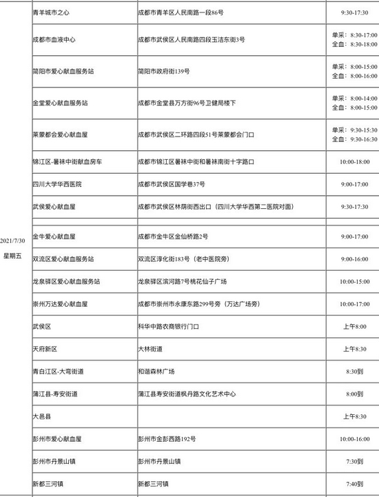 7月30日献血点一览