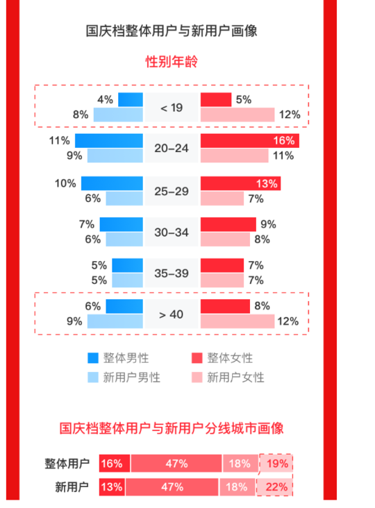 2020国庆票房排行榜_2020年1月中国电影票房排行榜 总票房22亿 榜首 宠爱