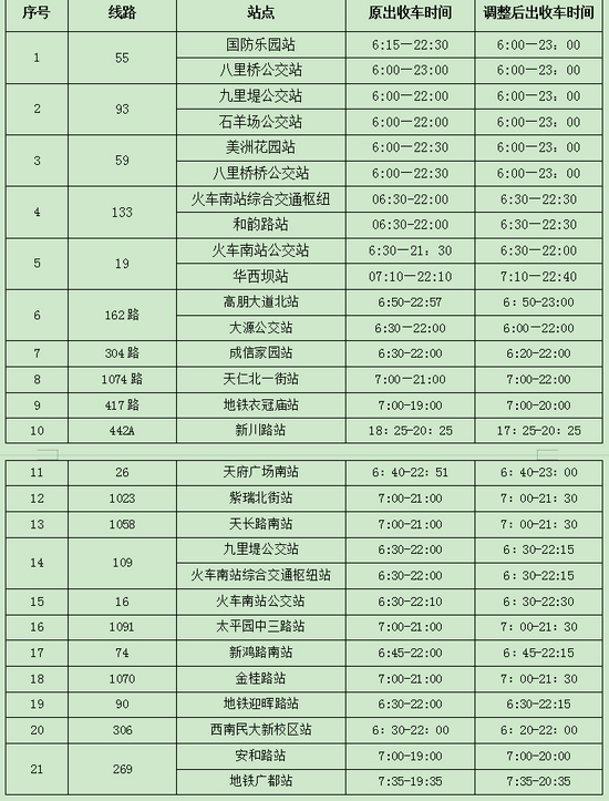 进行线路延时的公交线路