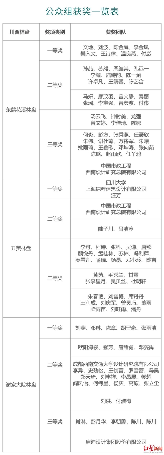 ▲公眾組獲獎名單