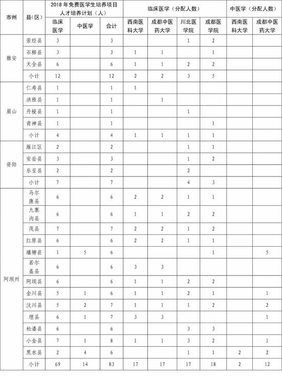 四川每年出生人口(3)
