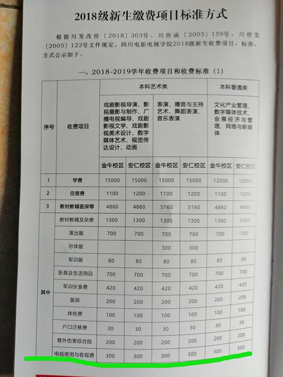 四川电影电视学院学生吐槽高价重修费 学校:符