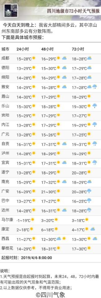 气象专家提醒,在享受好天气的同时,也要随时注意天气变化避免感冒哟。