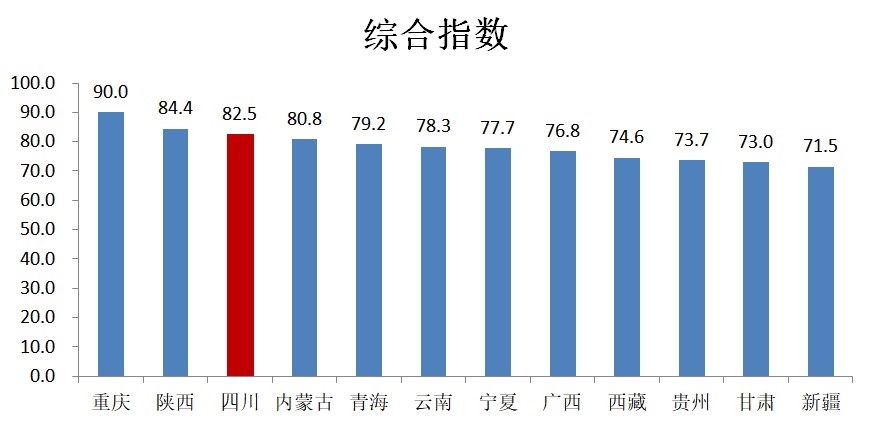 消费水平指数排名 9959-iteyfww4424740.jpg