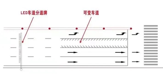 可变车道的行驶示意图 成都市交管局 供图