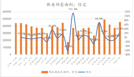 图源诸葛找房