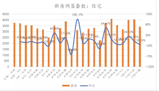 图源诸葛找房