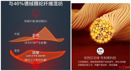 ↑一些品牌的內衣宣稱加入可以發熱的材質