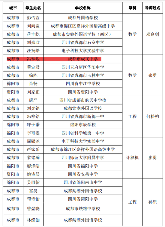 全省入围电子科技大学选拔名单