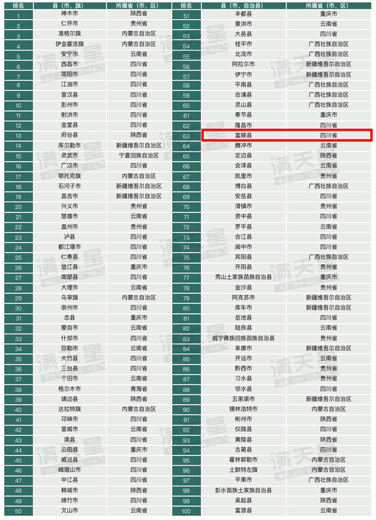图片来自赛迪顾问