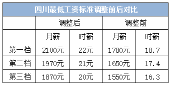 ▲据公开信息整理