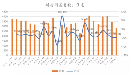 图源诸葛找房