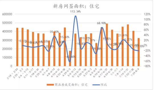 图源诸葛找房