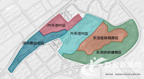 規劃功能分區