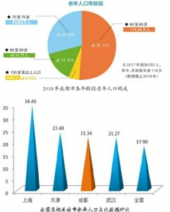 中国人口平均期望寿命是多少_教师的平均寿命是多少