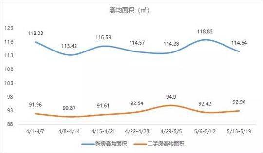 图源诸葛找房