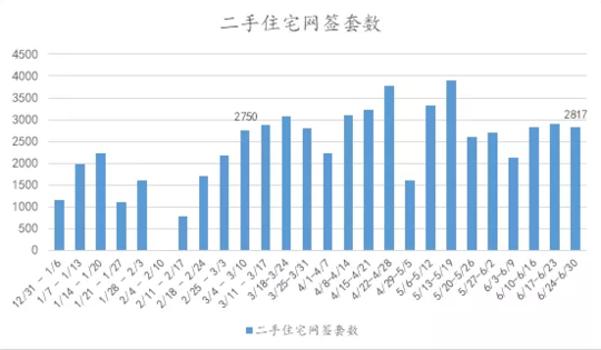 图源诸葛找房
