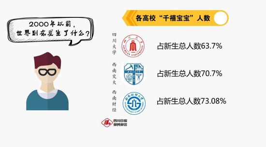 四川人口男女比例_近中国人口性别结构,而四川省人口男女比例为50.28 49.72,以此(2)