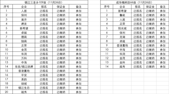 网传今日土拍参与房企