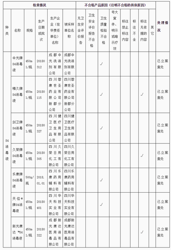 四川省卫生和计划生育委员会2018-09-24
