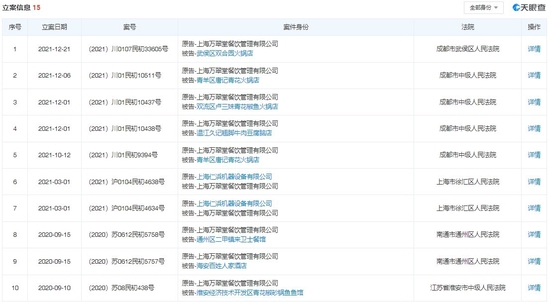 万翠堂公司立案信息（来源：天眼查）