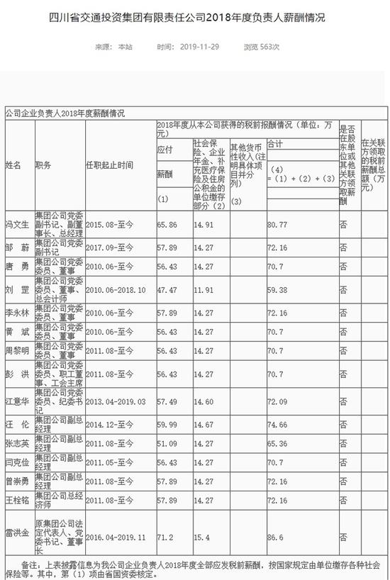 四川3家省属国企晒工资单 看“一把手”的年薪是多少?