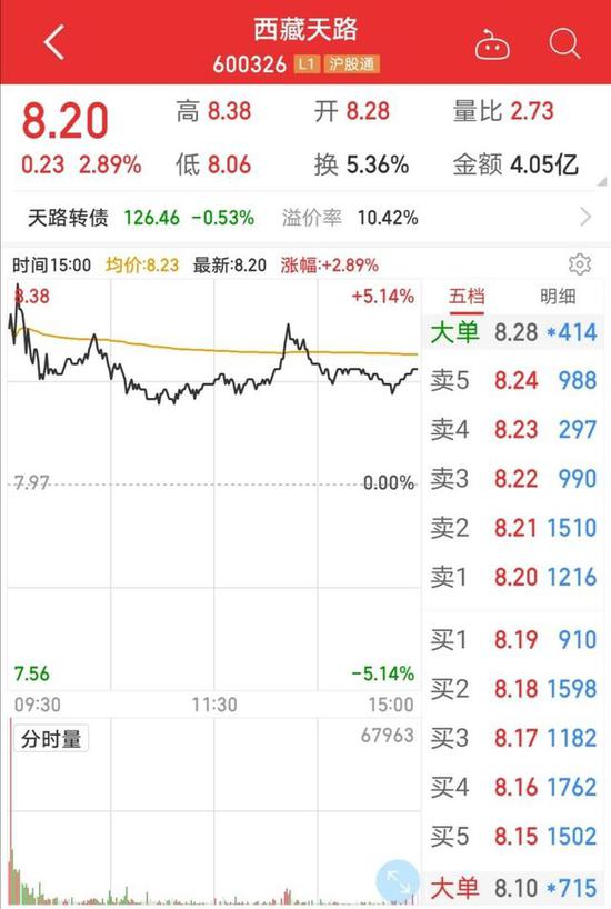 部分上市公司曾中标川藏铁路建设