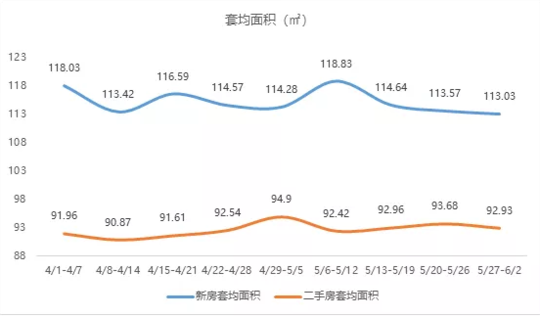 图源诸葛找房