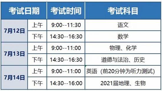 乐山2020高中排名_最新!2020年乐山普通高中录取情况公布