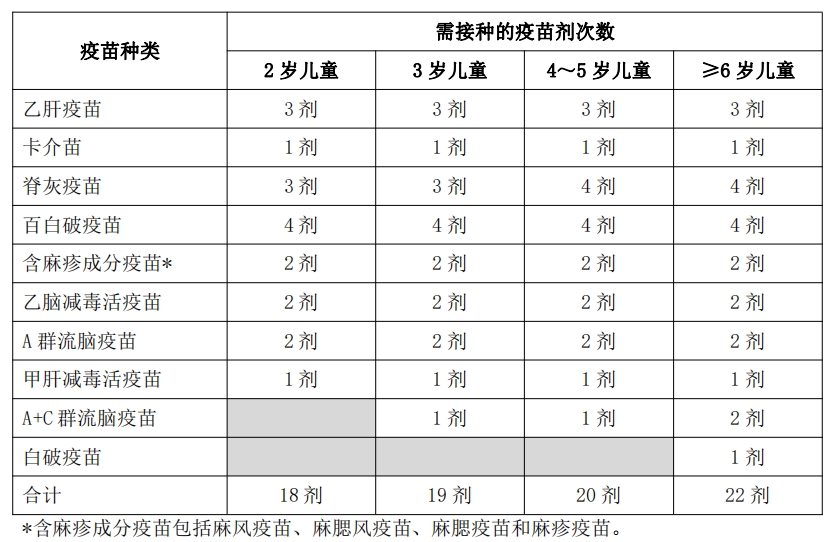 成都市疾控中心供图