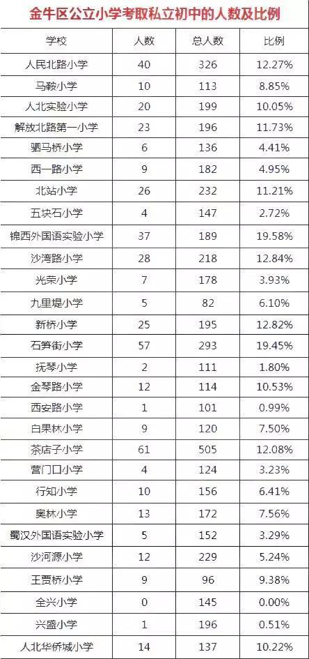 乌克兰人口比例_中小学人口比例